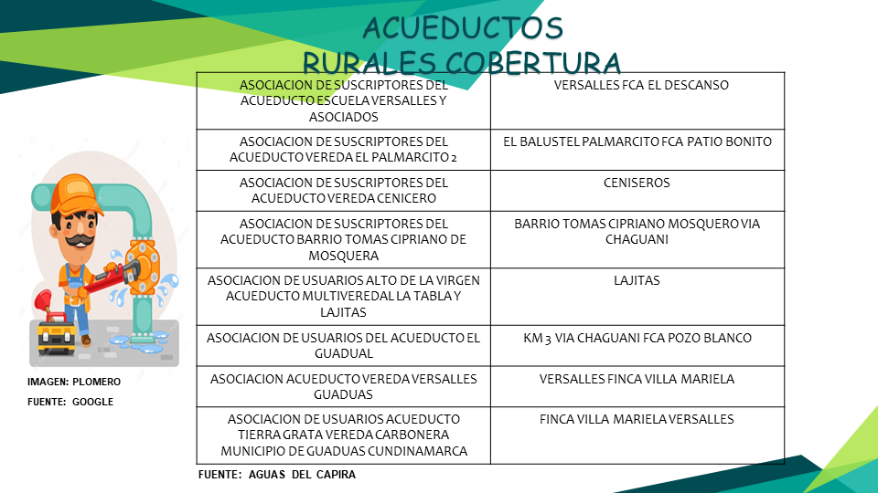 GUADUAS Servicios Públicos Urbano y Rural